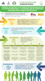 Proyecto interdisciplinar basado en las estaciones para la integración de personas mayores en el ámbito residencial