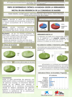 Perfil de enfermedad crónica avanzada según la herramienta NECPAL en una residencia de la comunidad de Madrid